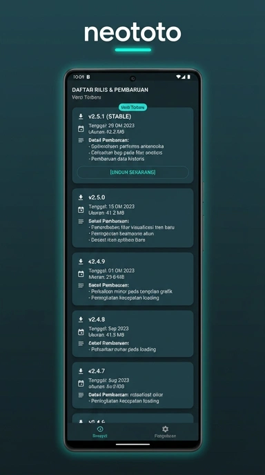 Riwayat Versi neototo Terbaru dan Pembaruan
